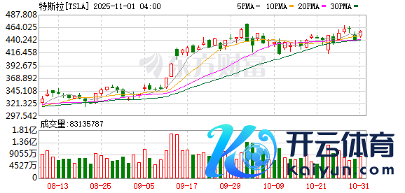 K图 TSLA_0